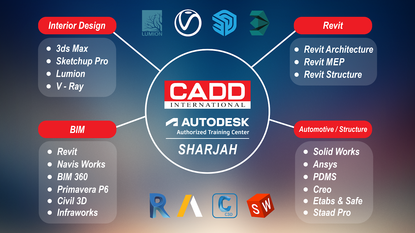 CADD International Projects & Training in SHARJAH | UAE 🇦🇪 — Sharjah