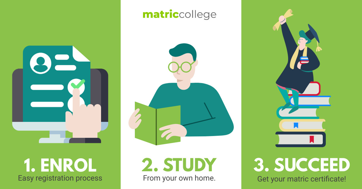 Matric College – Distance Learning | South Africa 🇿🇦 – TortoisePath ...